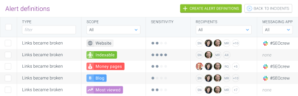 Screenshot showing alert definitions for different segments with different sensitivity levels in ContentKing