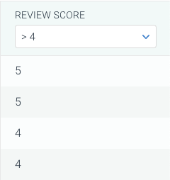 Screenshot of a columns with a custom element Review score on Pages in ContentKing