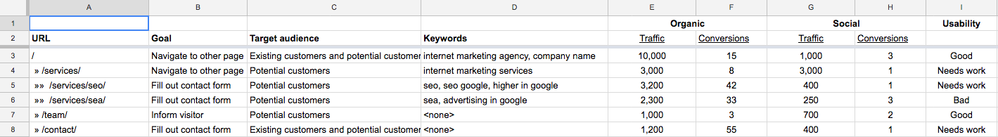 Content Optimization Table