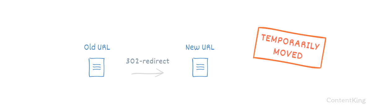 Redirect Code Overview The Redirects Guide For Seo